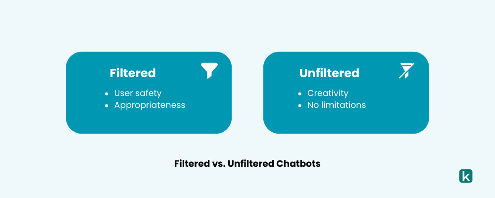 filtered vs. unfiltered chatbots