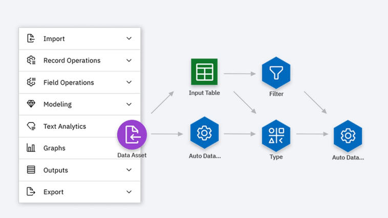 IBM Watson studio