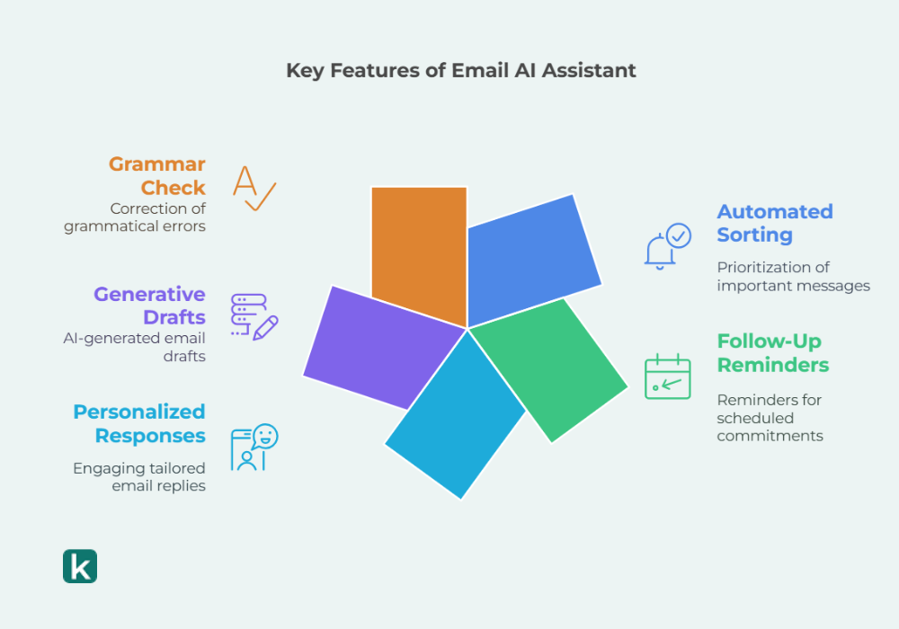 key features of email ai assistant